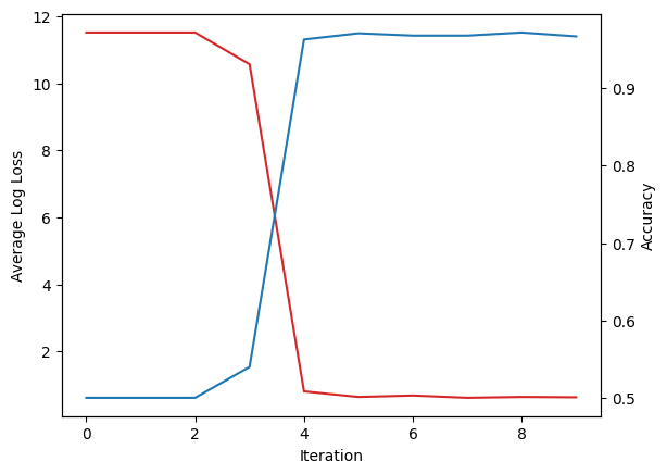 gradient-descent-5itr.png