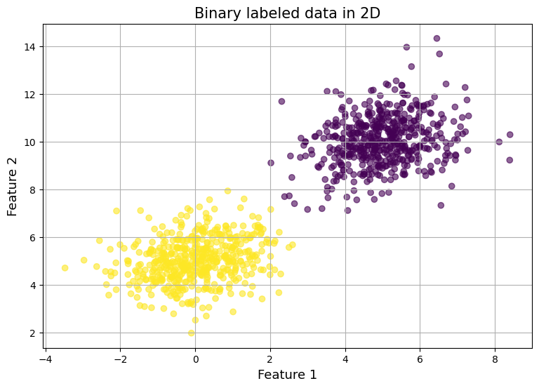 logistic-regression-1k.png