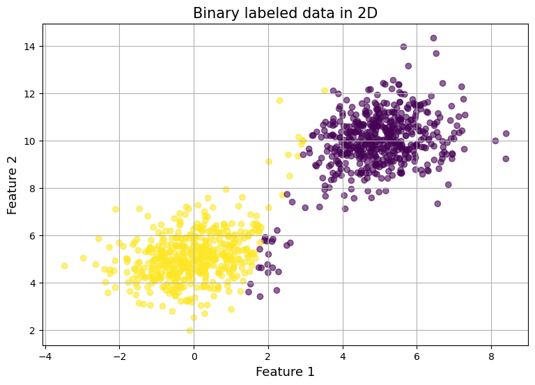 logsitic-regression-10.png